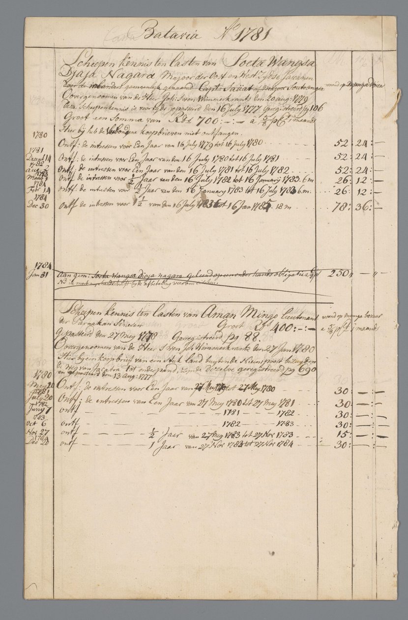 Documentos de Jan Brandes: finanças e estado de habitação Batávia. de Jan Brandes