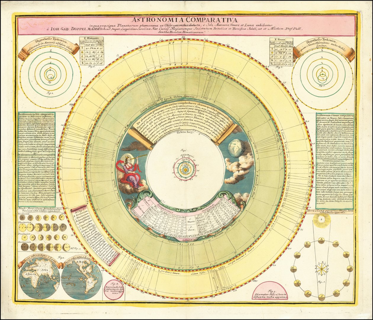 Carta de 1742 com vários fenómenos celestes de Johan Gabriel Doppelmayr
