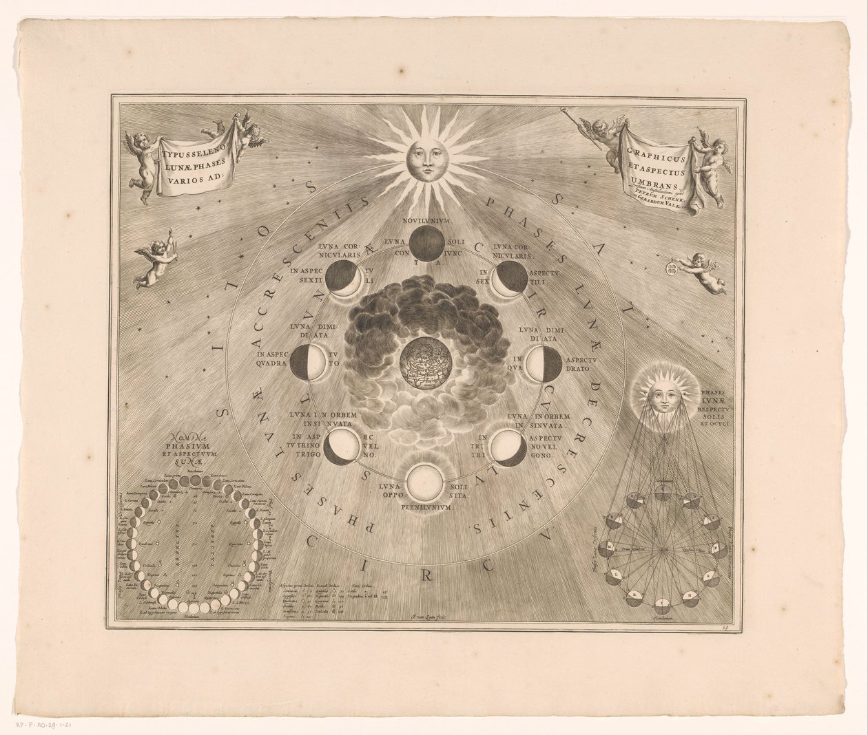 Mapa do céu da órbita da lua ao redor da terra e as fases da lua Typus selenographicus lunae phases et aspectus varios ad umbrans (título no objeto) de Johannes van Loon