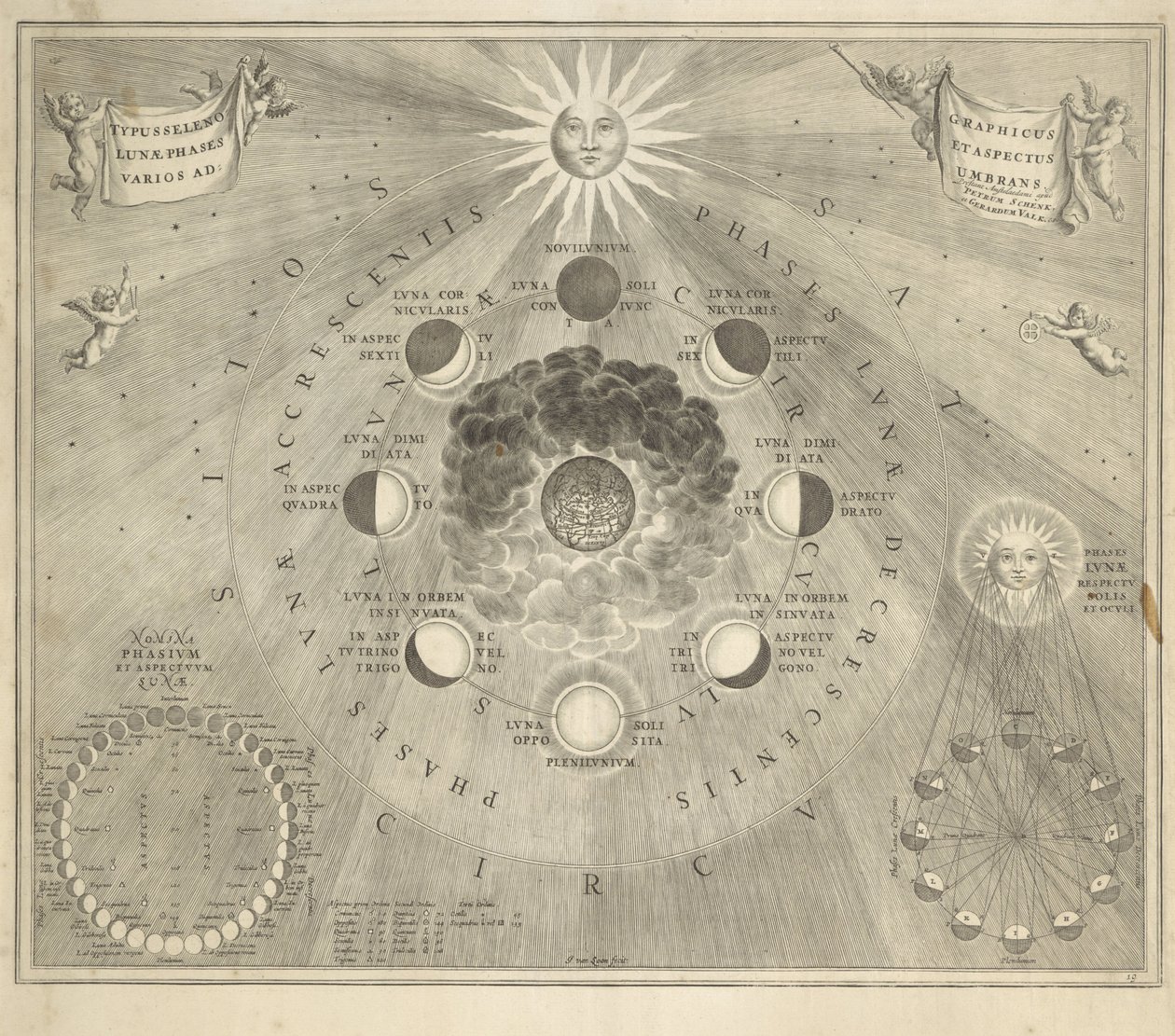 Mapa da terra com as diferentes posições da lua e do sol de Johannes van Loon