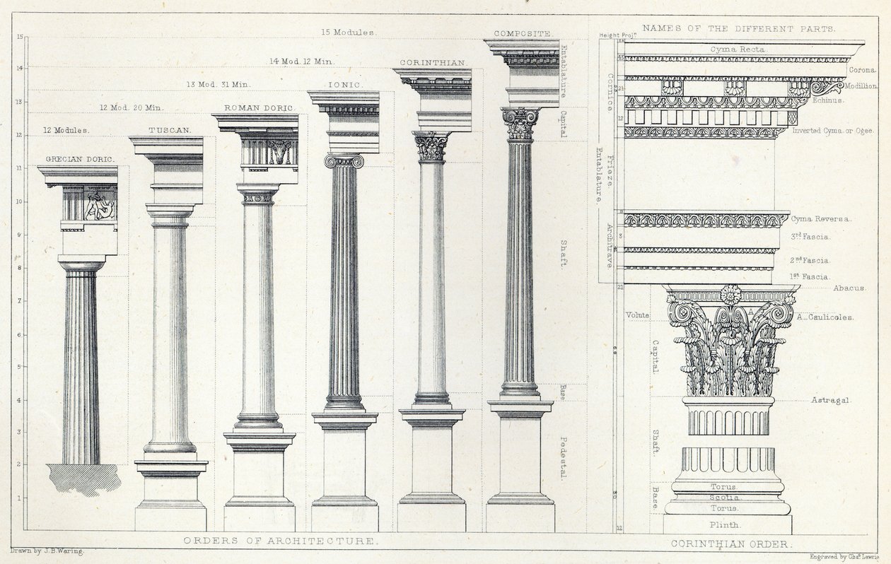Arquitetura I: Ordens de Arquitetura, gravadas por Charles Lawrie de John Burley Waring