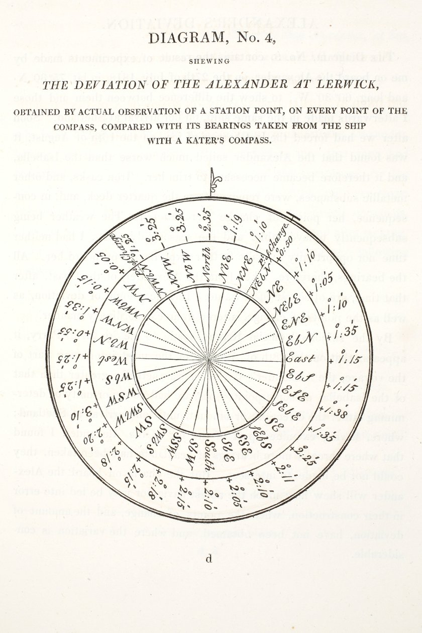 O desvio do Alexandre em Lerwick, ilustração de &39;A Voyage of discovery ...&39;, 1819 de John Ross