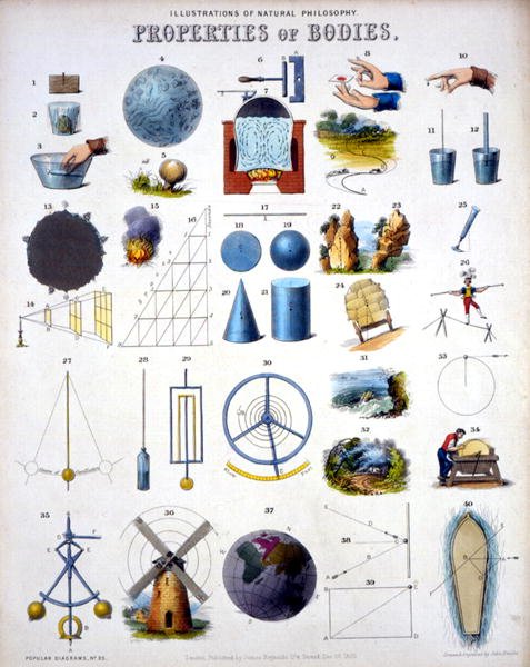 Properties of Bodies, Illustrations of Natural Philosophy, de 