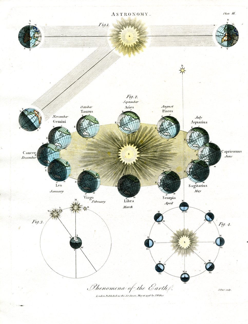Fenómenos astronómicos da Terra de John Pass