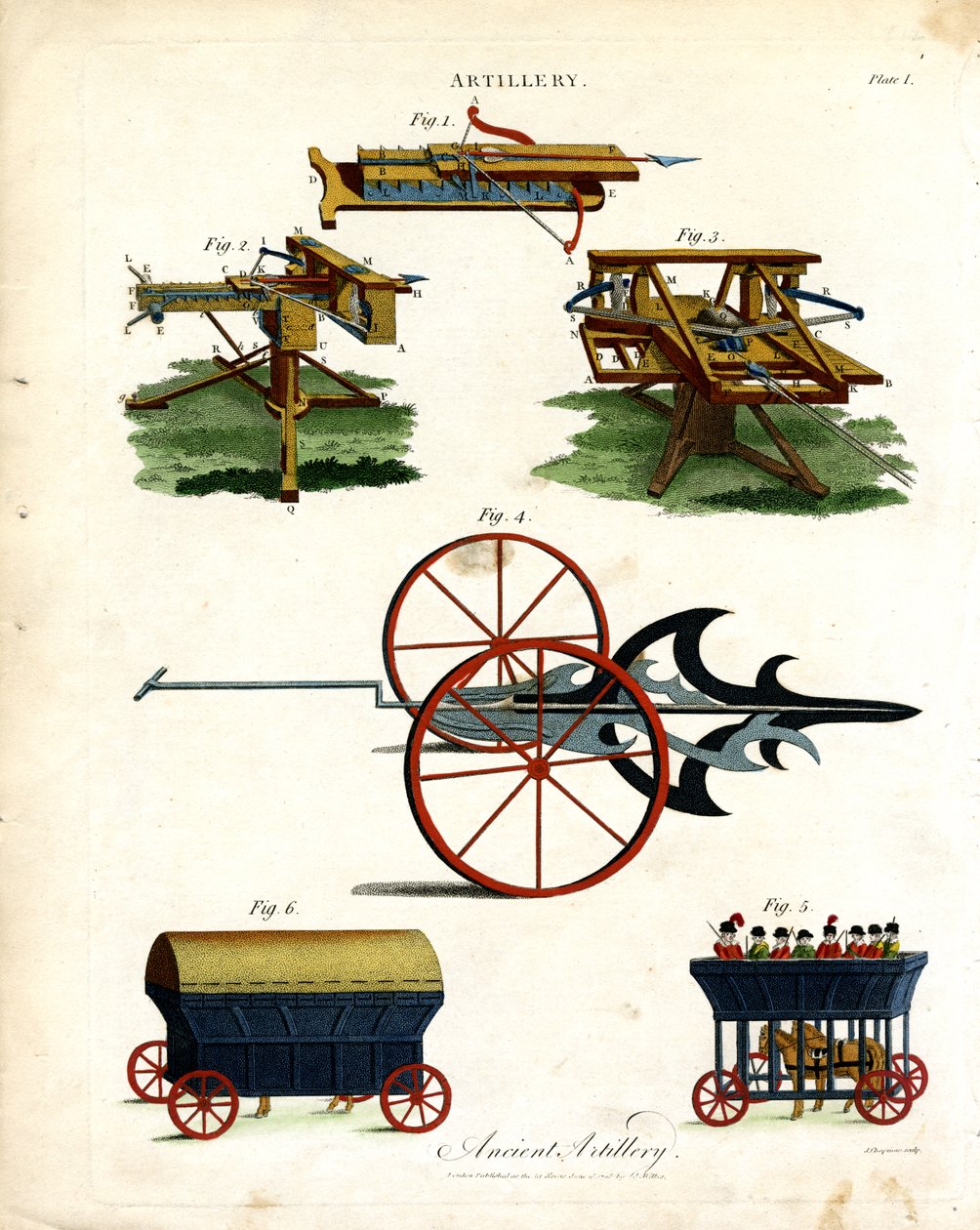Dispositivos de Artilharia Históricos de John Pass