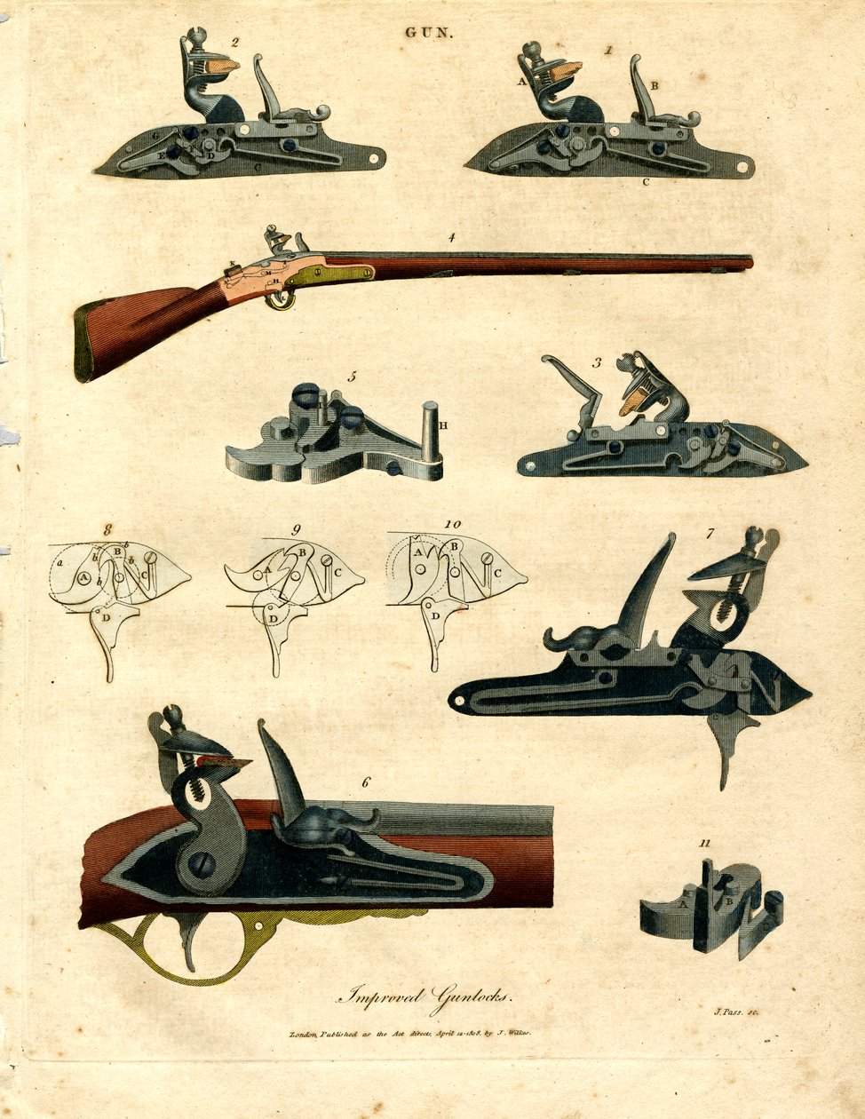 Ilustração da tecnologia melhorada das armas de fogo de John Pass