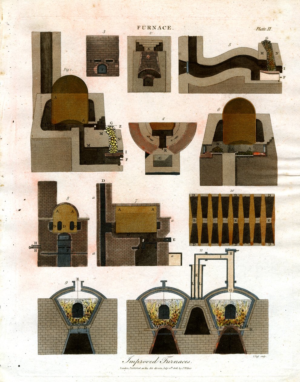 Ilustração de vários tipos de fornos de John Pass