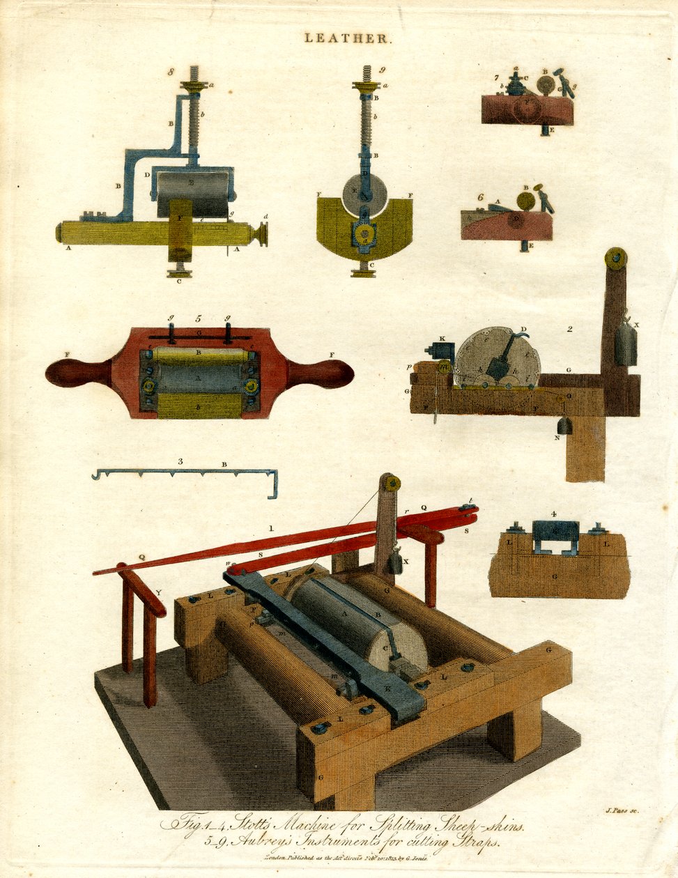 Equipamento de processamento de couro de John Pass