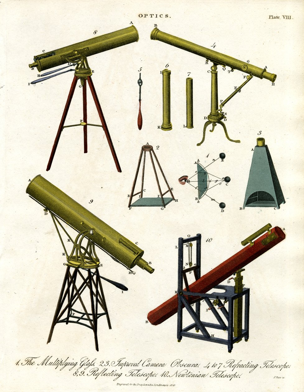 Instrumentos ópticos: Telescópios e câmaras escuras de John Pass
