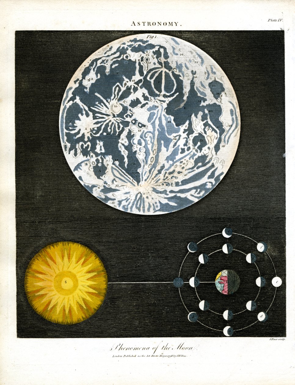 Fenómenos da Lua de John Pass