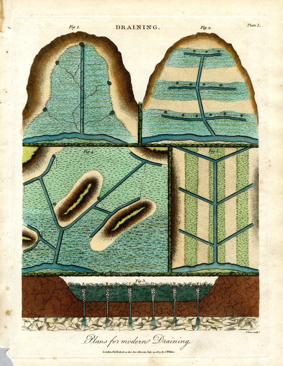 Planos de drenagem modernos de John Pass