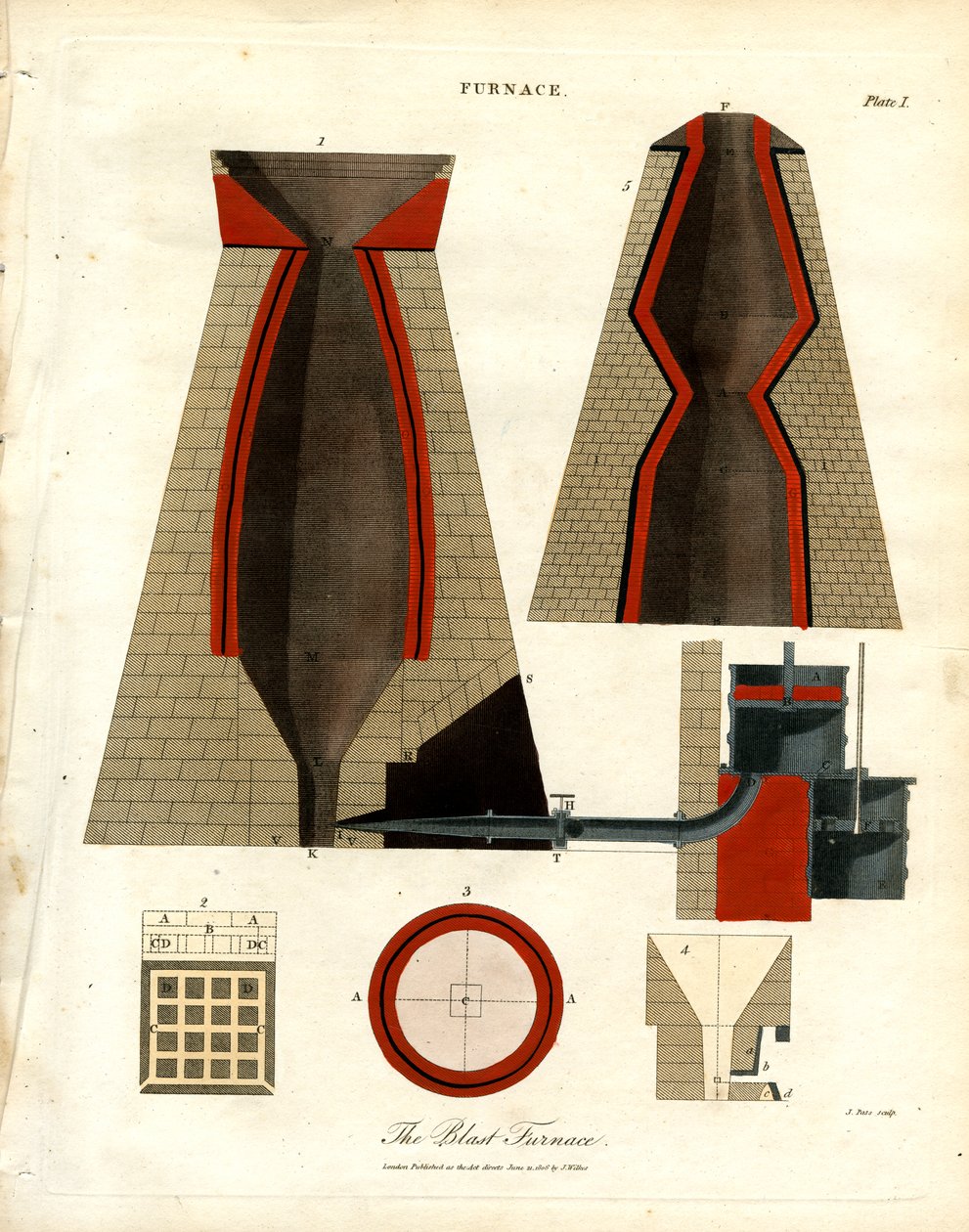 Ilustração técnica de um alto-forno de John Pass