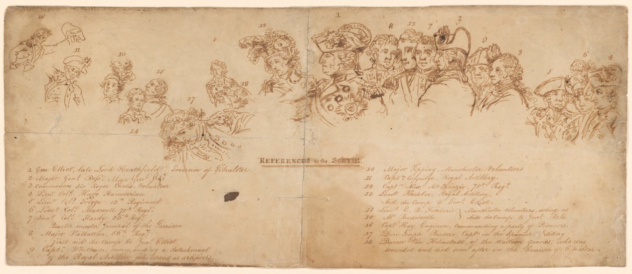 Chave para de John Trumbull