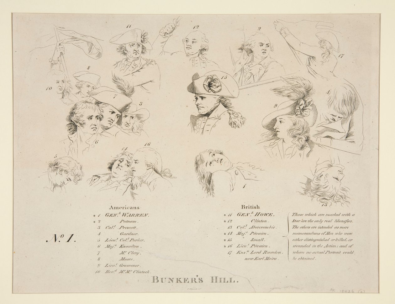 Chave para a Batalha de Bunker de John Trumbull