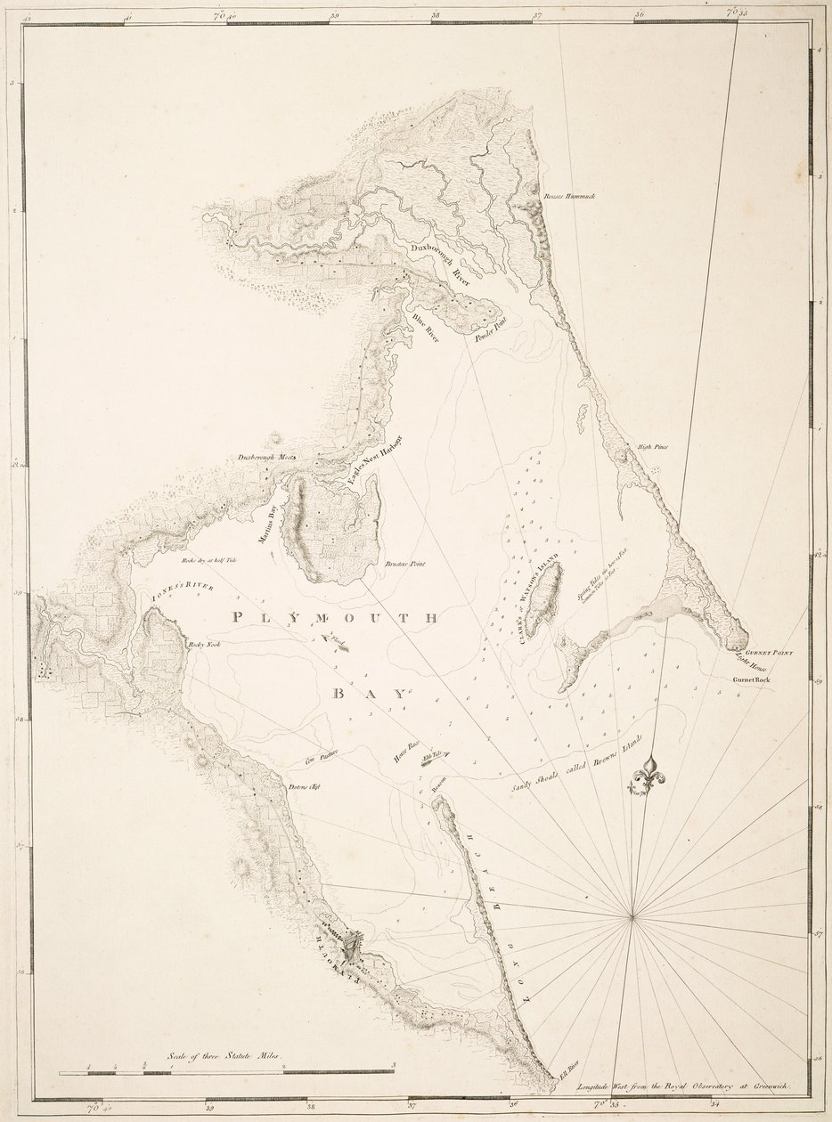 Baía de Plymouth de Joseph Frederick Wallet DesBarres