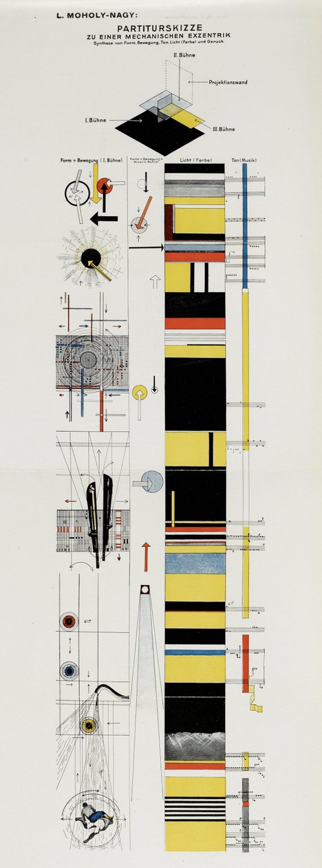 Esboço de pontuação. Do palco da Bauhaus O palco da Bauhaus, 1925. de Laszlo Moholy Nagy