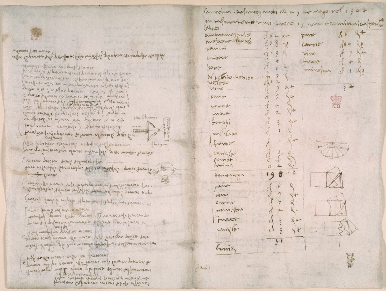 Arundel 263, f.147v, f.148, Notas e diagramas aproximados do 