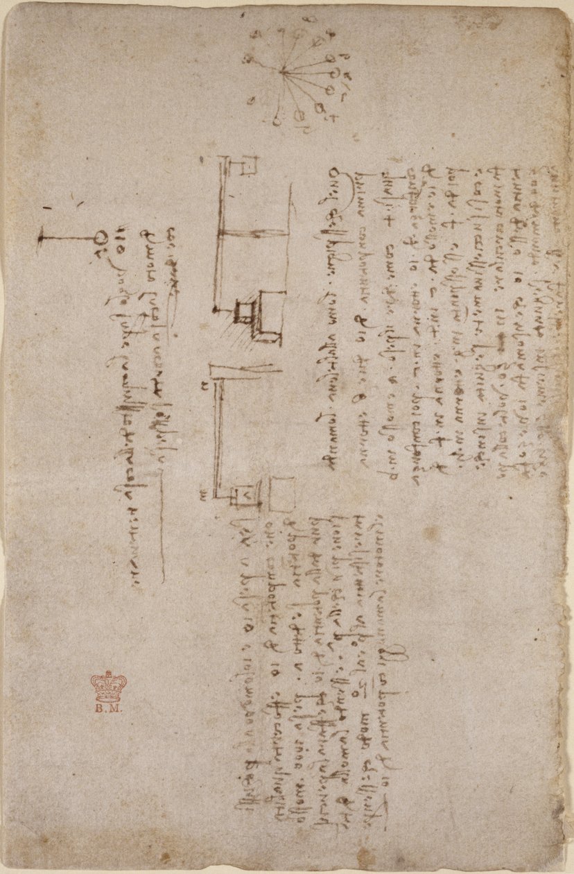 Arundel 263, f.281v Notas e esboços sobre mecânica (side-on), do 
