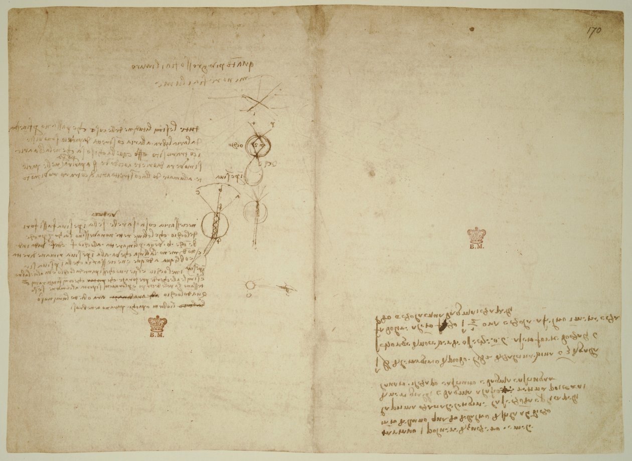 Codex Arundel. ff.171v-170r de Leonardo da Vinci