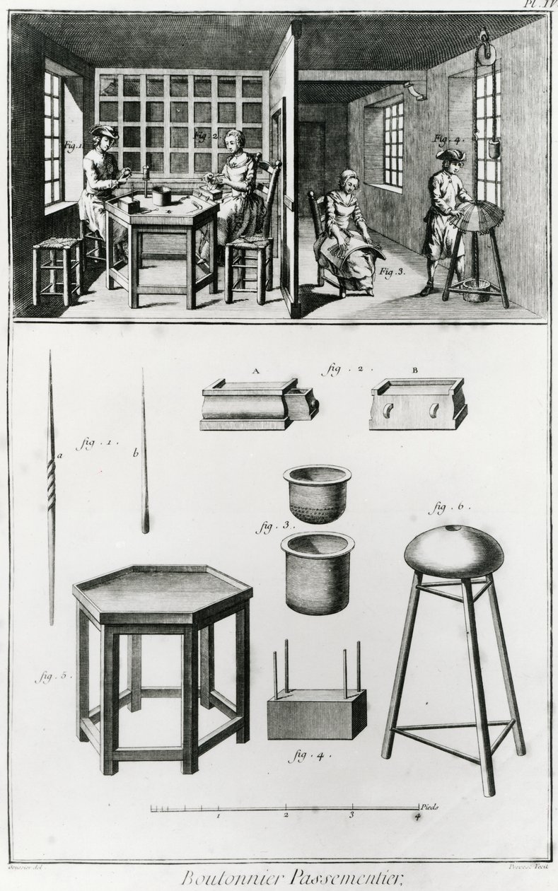 Fabricante de botões e rendeiras, ilustração da &39;Encyclopedia&39; de Denis Diderot (1713-84) 1751-72 de Louis Jacques Goussier