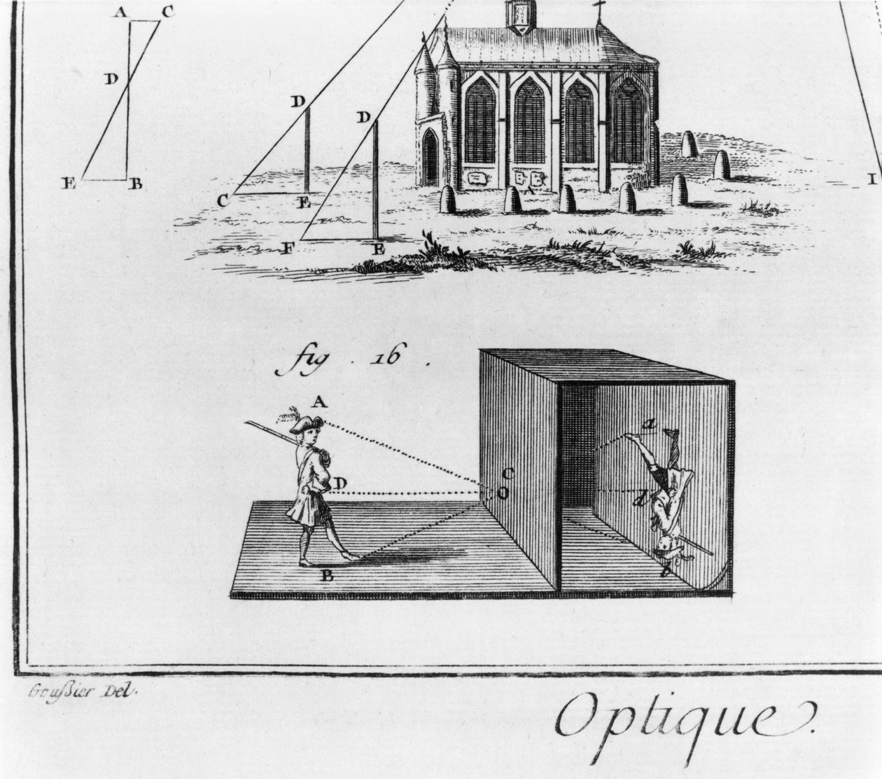 Câmera obscura, capítulo da ótica, placa V, ilustração da "enciclopédia" por Denis Diderot (1713-84) de Louis Jacques Goussier