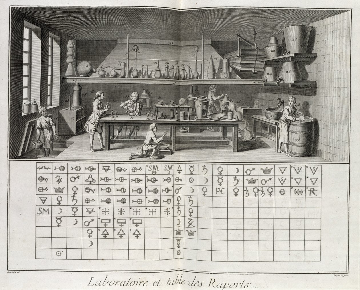 Laboratório científico e tabela de sinais químicos, da &39;Enciclopédia&39; por Denis Diderot (1713-84), gravada por Prevost, publicada c.1770 de Louis Jacques Goussier