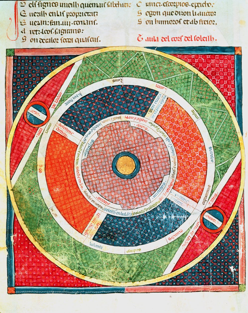 Fol.38v Os Movimentos do Sol de Matfre Ermengaut