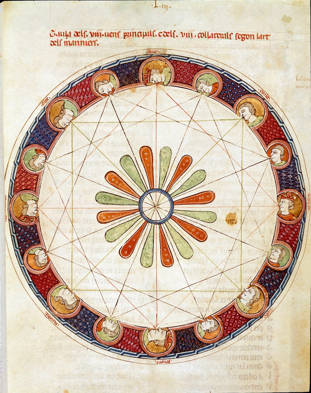 A tabela dos dezesseis ventos Miniatura tirada de “Breviário d" Amor "de Ermengol de Beziers de Matfre Ermengaut