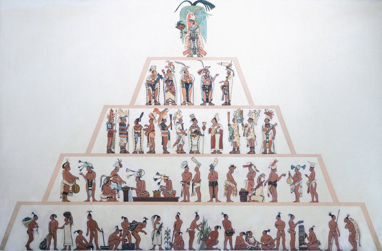 Tabela que mostra a organização social dos maias. Civilização Maia (ilustração) de Mayan Mayan
