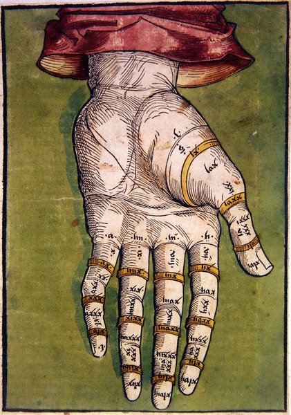 A Mão Esquerda de Michael Wolgemut or Wolgemuth