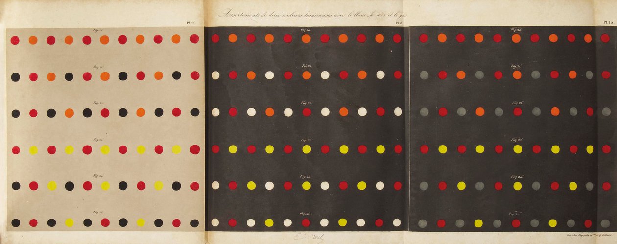 Da lei do contraste simultâneo de cores, 1839 de Michel Eugène Chevreul
