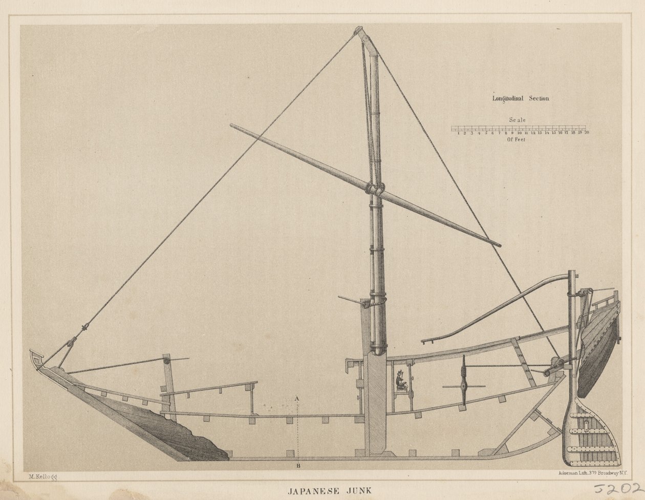 Junk japonês, 1855 de Miner Kilbourne Kellogg