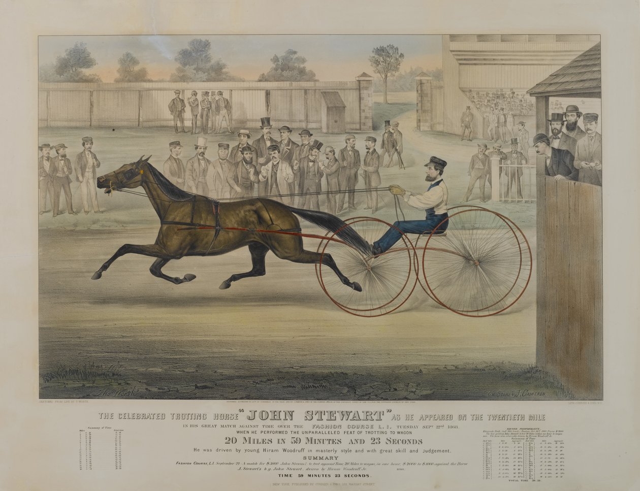 O célebre trotando John Stewart como ele apareceu na vigésima milha, 1868 de N. and Ives, J.M. Currier