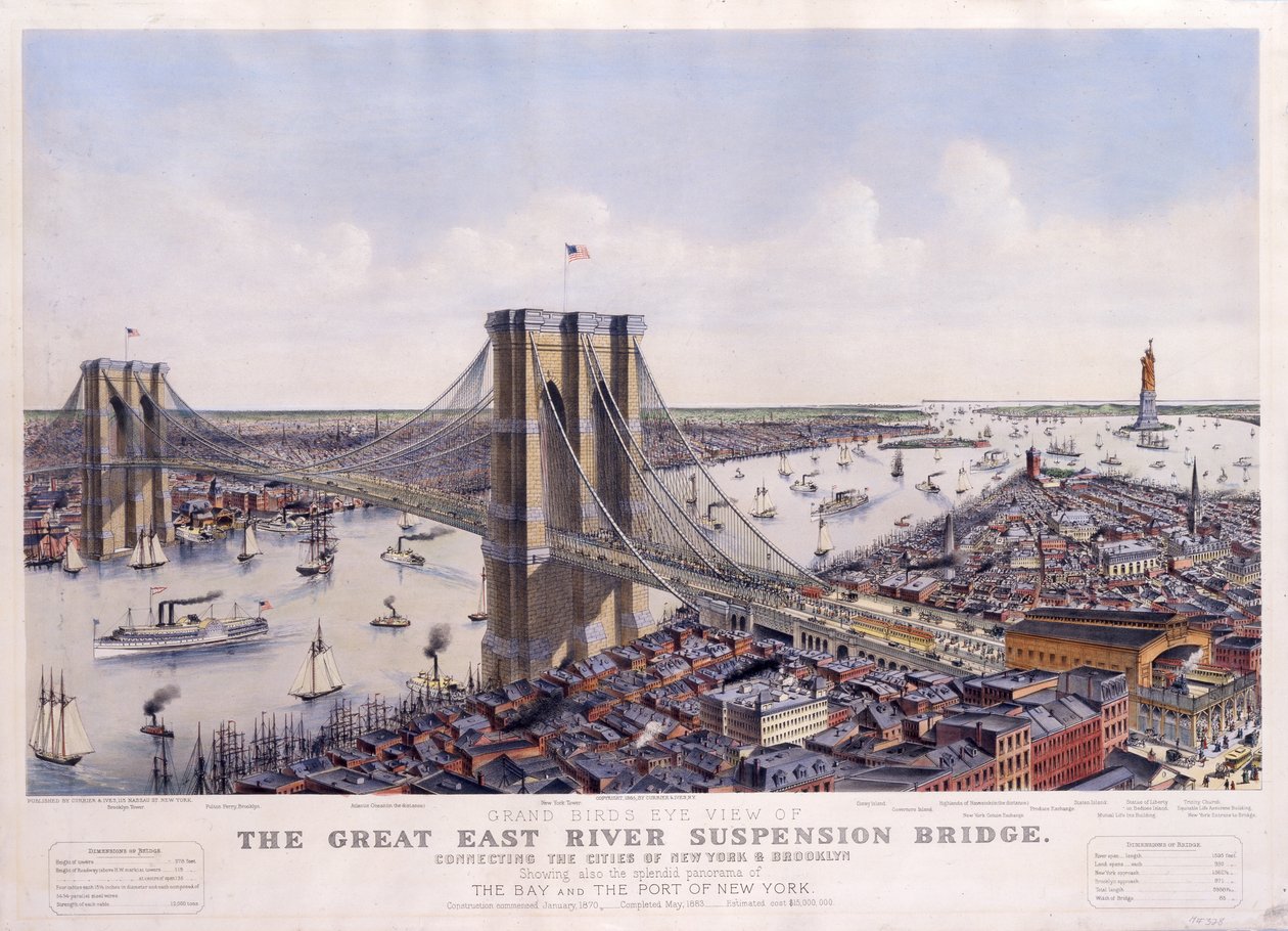 A Ponte Suspensa do Great East River conectando as cidades de Nova York e Brooklyn, mostrando também o esplêndido panorama da baía e o porto de Nova York, 1885 de N. and Ives, J.M. Currier