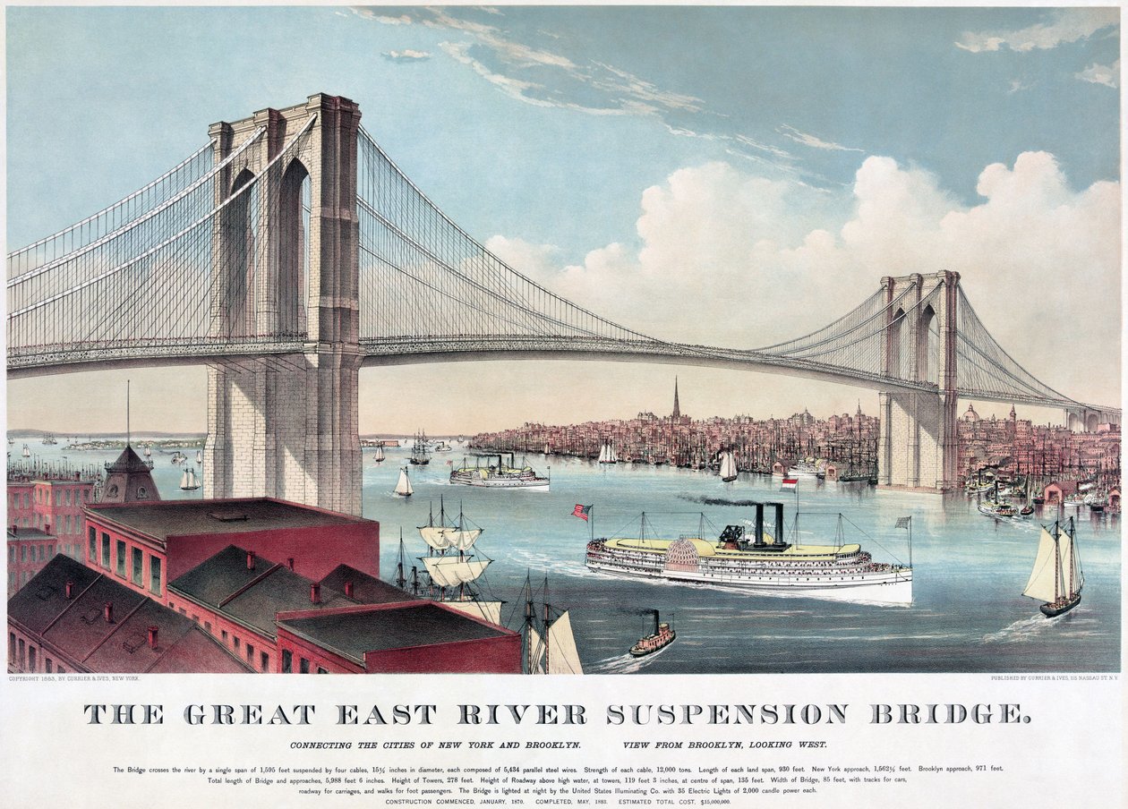 A grande ponte suspensa East River, c.1883 (litografia a cores) de Currier and Ives