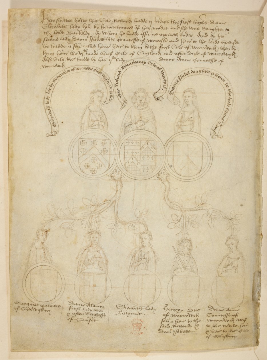 Algodão Julius E. IV, arte. 6, f.27v, Pedigree de Warwick, Uma árvore genealógica relacionada com Richard Beauchamp, Conde de Warwick e várias senhoras, mais Henry, Duque de Warwick, no topo da árvore está o Conde de Warwick, de The 