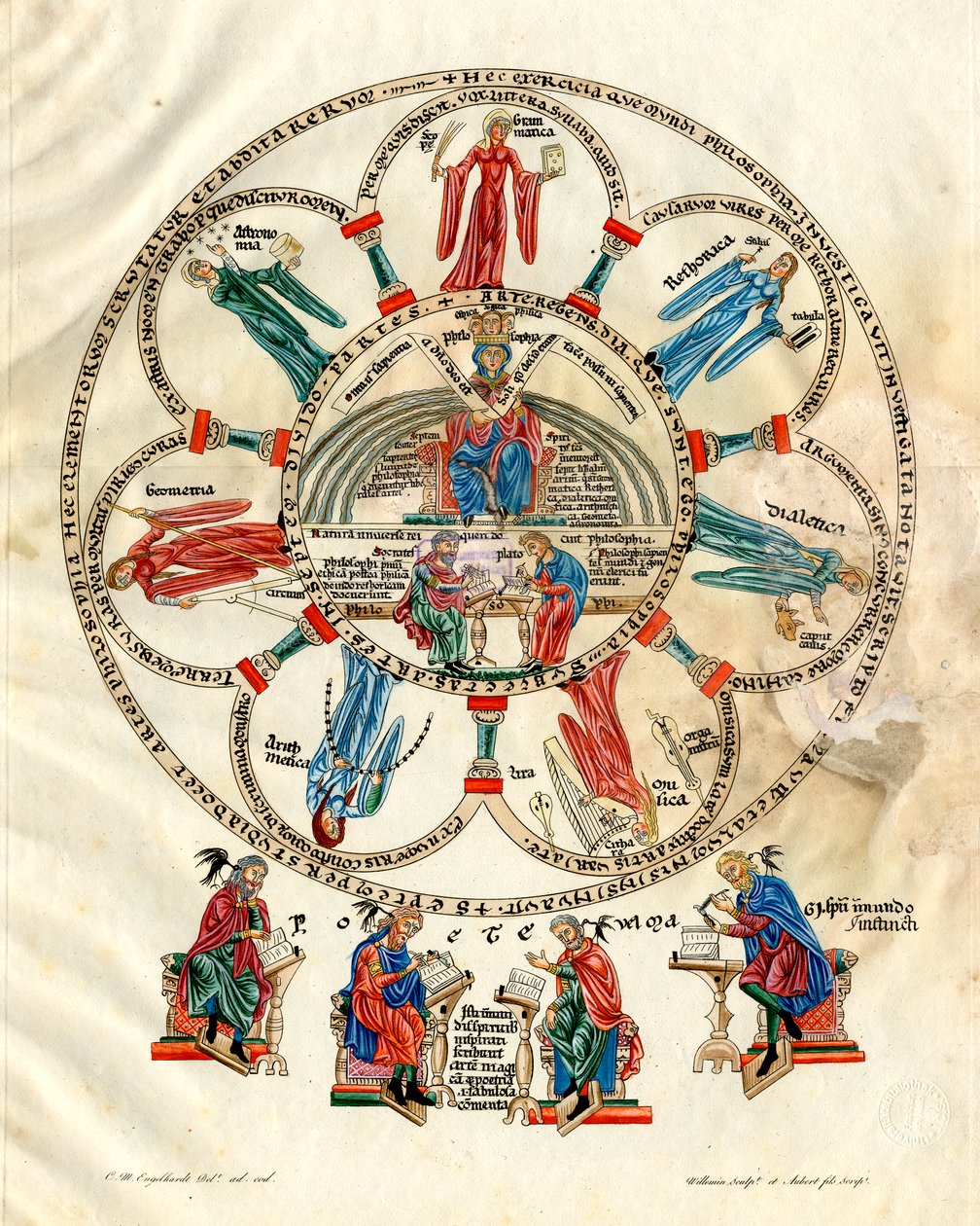 Filosofia com as sete artes liberais de Nicolas Xavier Willemin
