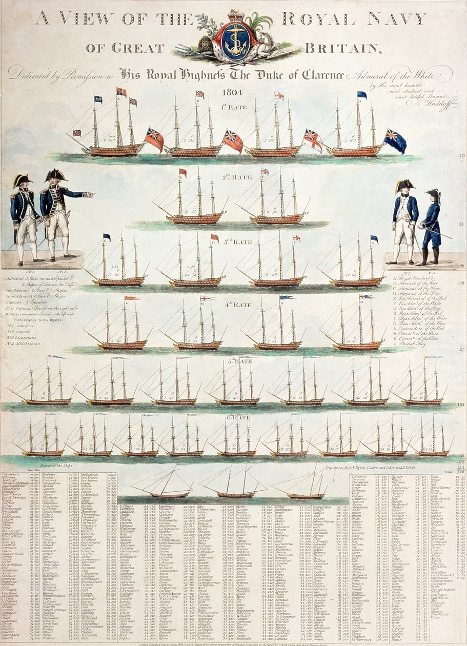 Uma visão da Marinha Real da Grã-Bretanha, publicada em 1804 de Nicolaus von Heideloff