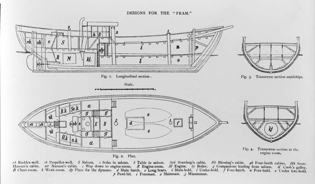 Designs for the Fram, uma ilustração de "Farthest North", de Fridtjof Nansen, publicada em 1897 de Norwegian School