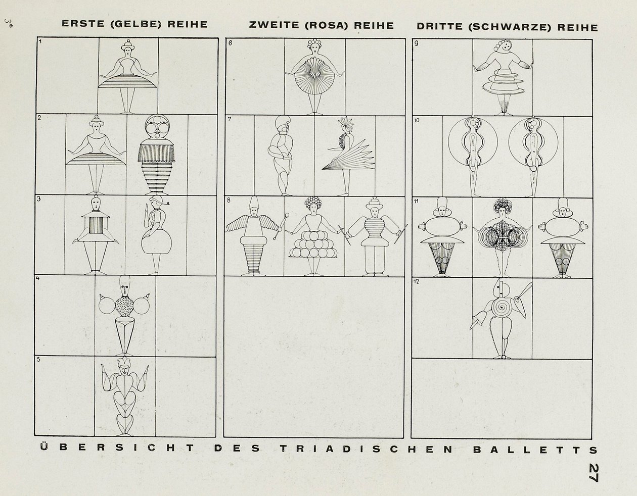 Do palco na Bauhaus O palco da Bauhaus, 1925. de Oskar Schlemmer