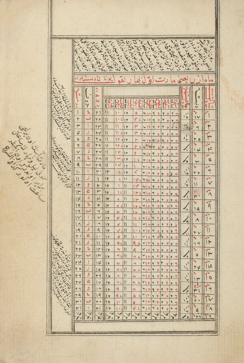Um manuscrito provincial otomano sobre astrologia de Ottoman School