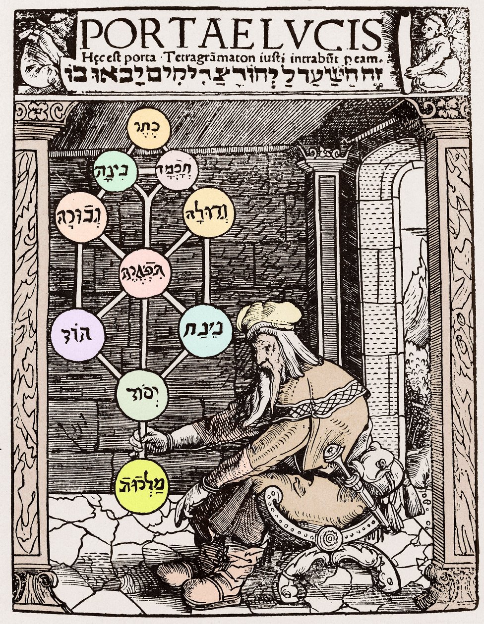 Árvore da Vida de Sephirot de Paolo Riccio
