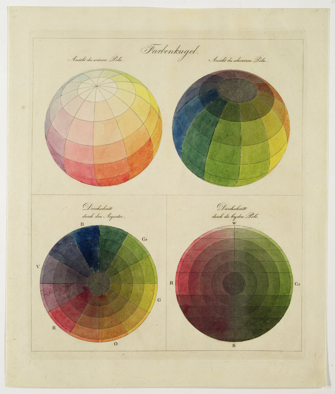 Globos de cor para cobre, aquarela e aquarela de Philipp Otto Runge