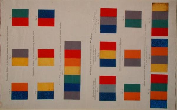 Diagramas da teoria de cores de Philipp Otto Runge