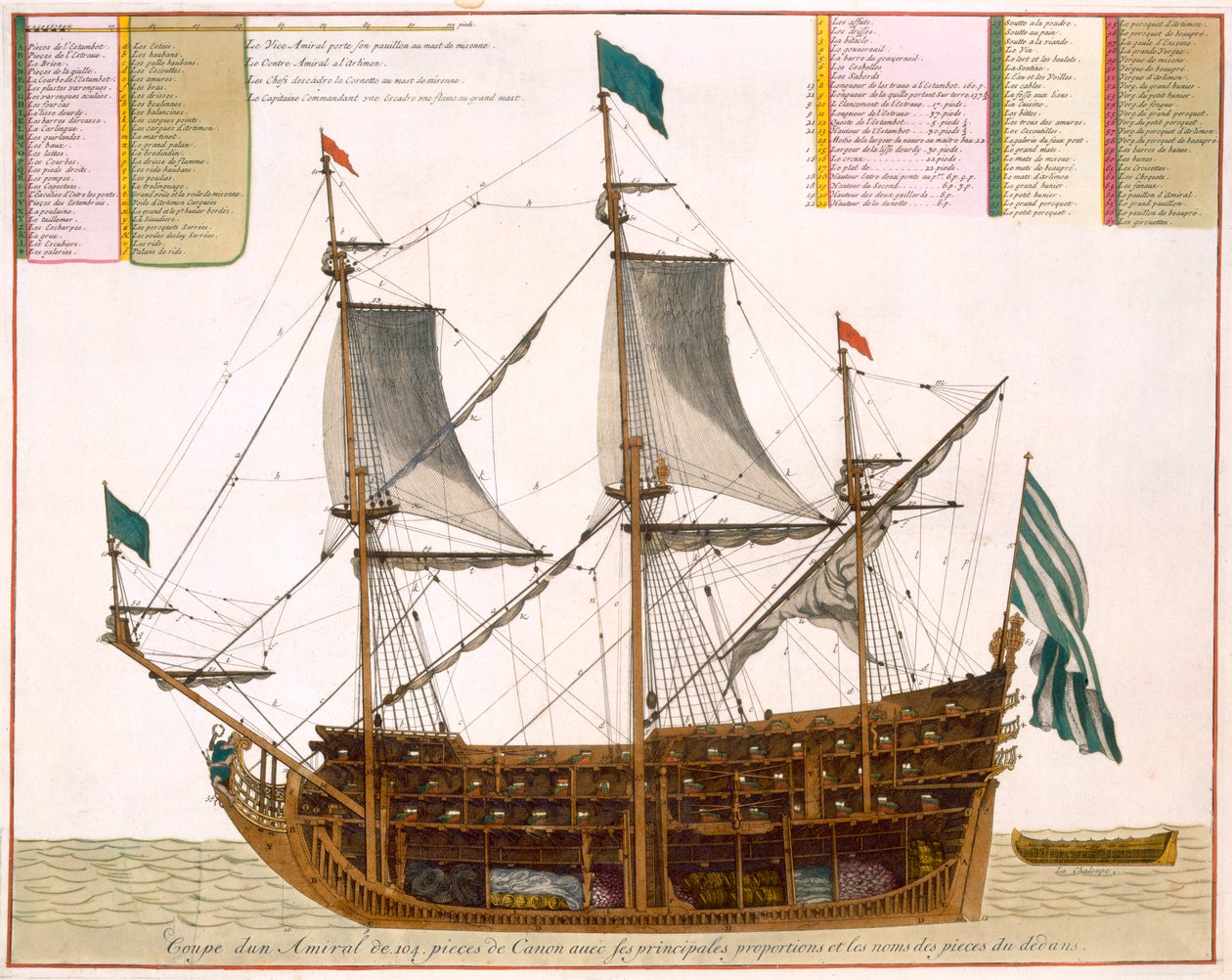 Seção através de um navio francês de primeira classe de 104 canhões, de &39;Le Naptune François&39;, c.1693-1700 (gravura colorida à mão) de Pierre Mortier