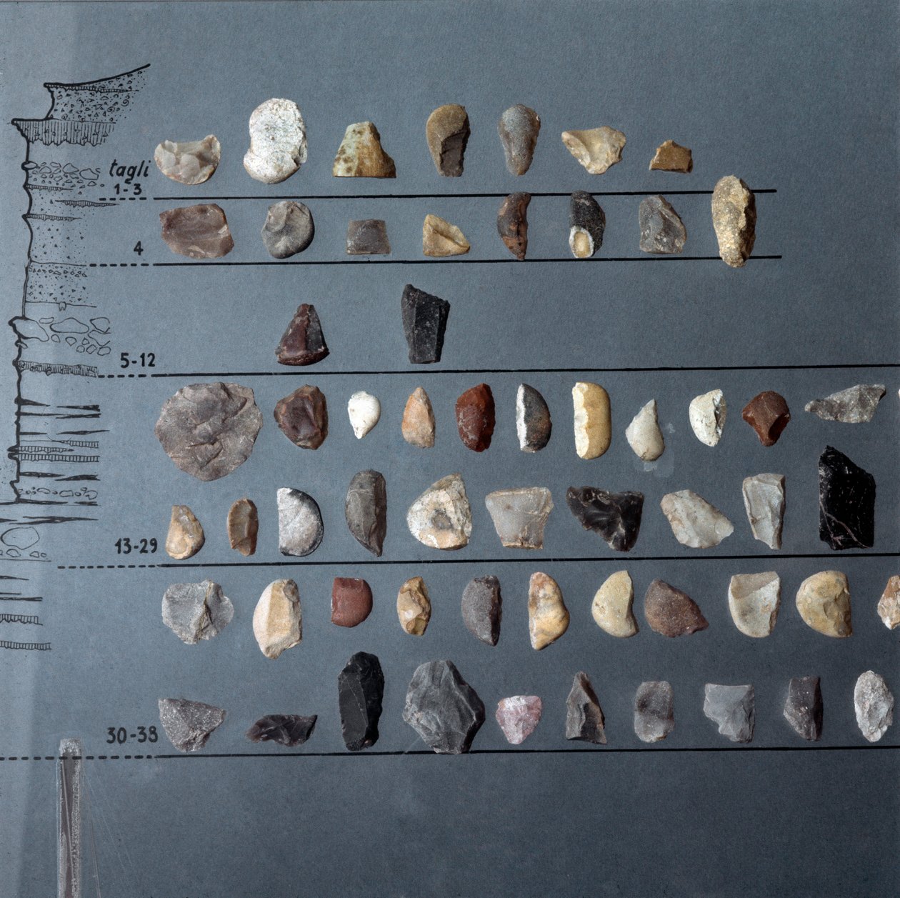 Pré-história, cultura de Pontiniano: pedras e sílex (produção lítica) da Caverna de Moscerini, Lazio. Idade da Pedra. Paleolítico Superior. Roma, Museo Nazionale Preistorico Etnografico Luigi Pigorini. de Prehistoric Prehistoric