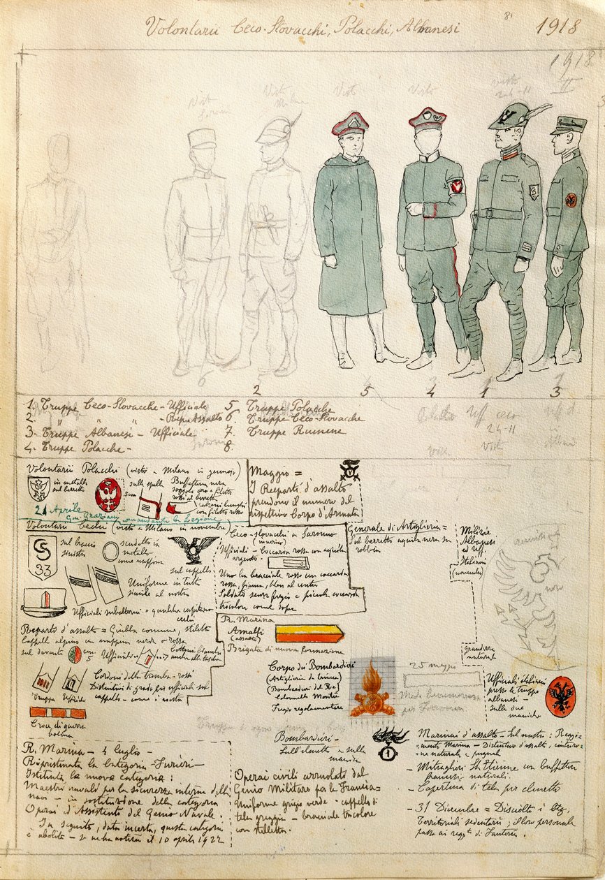 Uniformes voluntários albaneses, checoslovacos e polacos do Reino de Itália por Quinto Cenni, placa colorida de Quinto Cenni