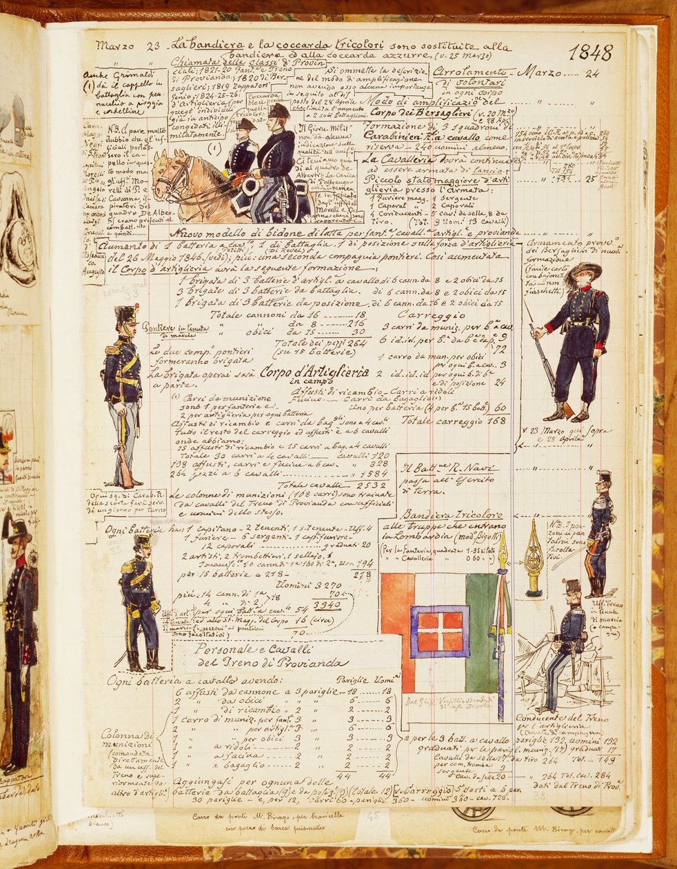 Fardas italianas de 1848, mesa de Cenni Codex, coleção de esboços de soldados de Quinto Cenni (1845-1917) de Quinto Cenni