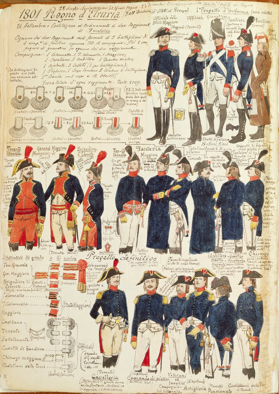 Uniformes militares do Reino da Etrúria, de 1801. Placa colorida por Cenni Quinto de Quinto Cenni