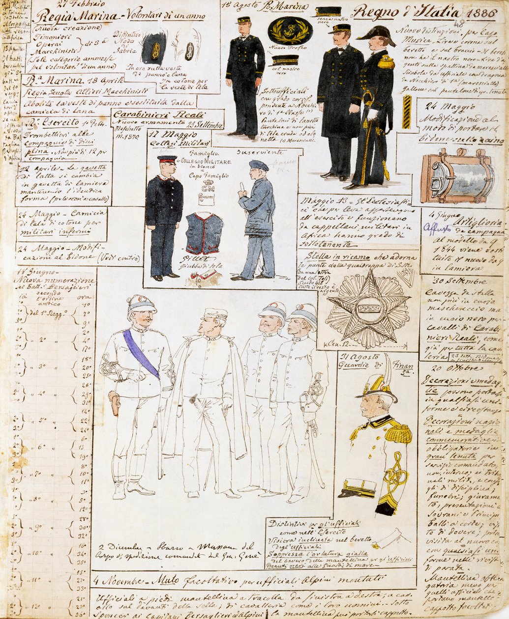 Uniformes do Reino de Itália em 1886, placa do Cenni Codex, colecção de esboços militares em aguarela de Quinto Cenni